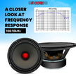 5Core 8 Inch Midrange Door Speaker 580W PMPO Subwoofer W Aluminum Bullet 8O Sub Woofer